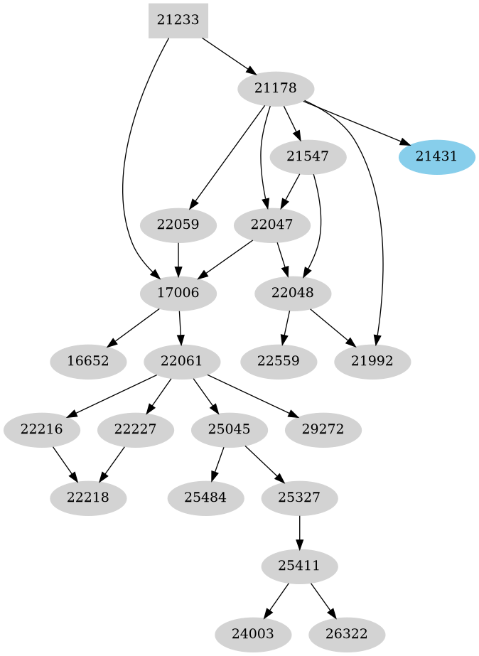 Dependency graph