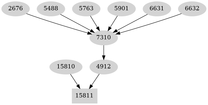 Dependency graph