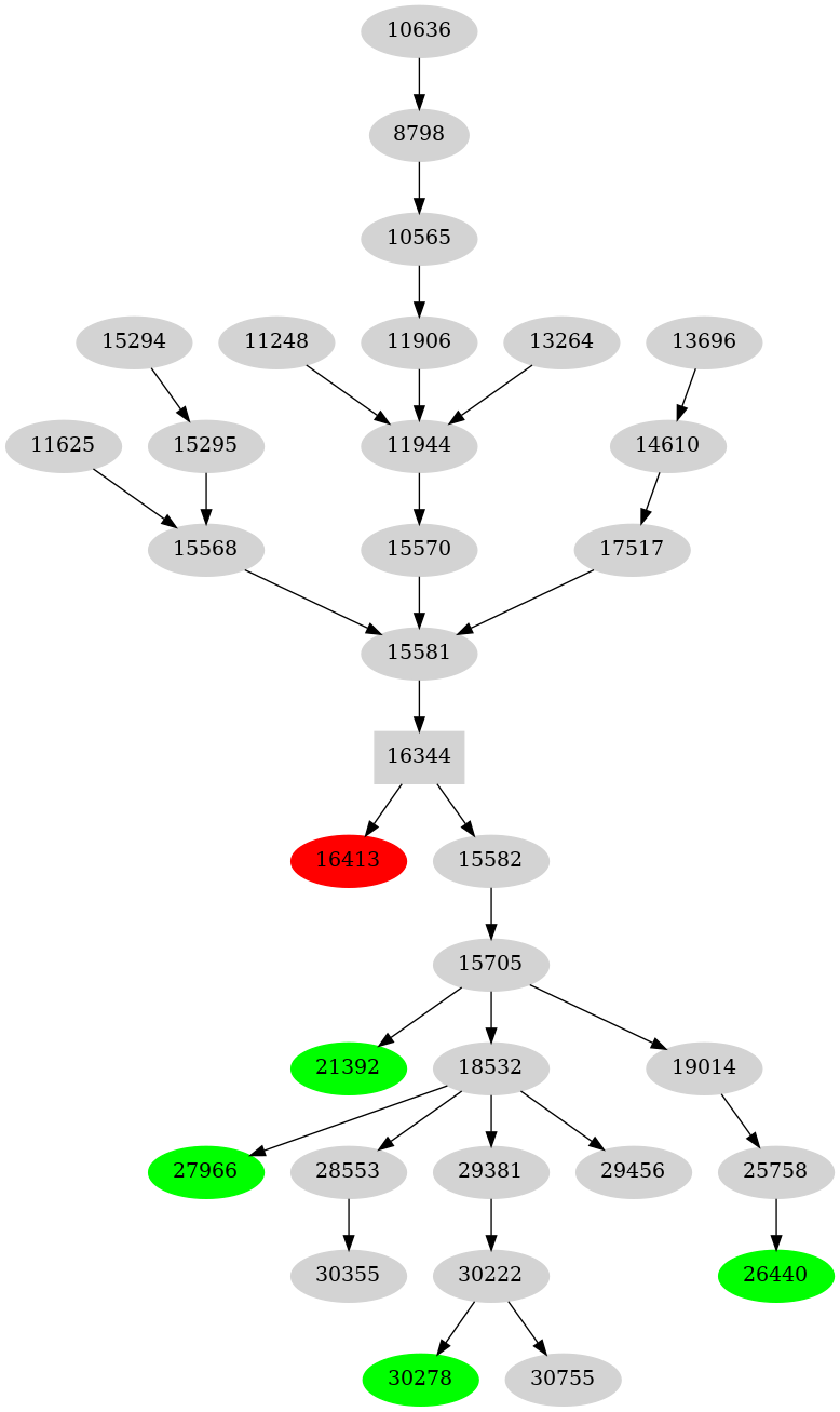 Dependency graph