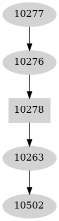 Dependency graph