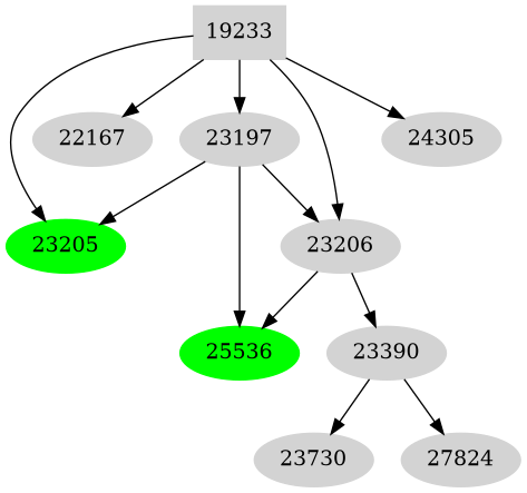 Dependency graph