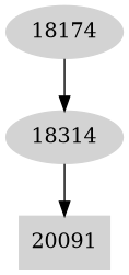 Dependency graph