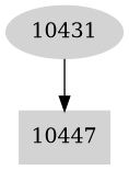 Dependency graph
