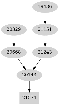 Dependency graph