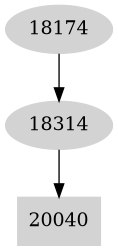 Dependency graph