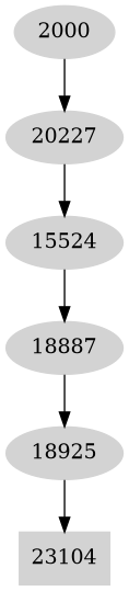 Dependency graph