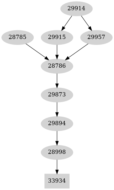 Dependency graph