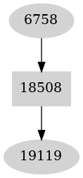 Dependency graph
