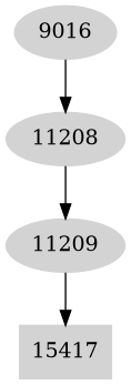 Dependency graph