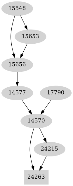 Dependency graph