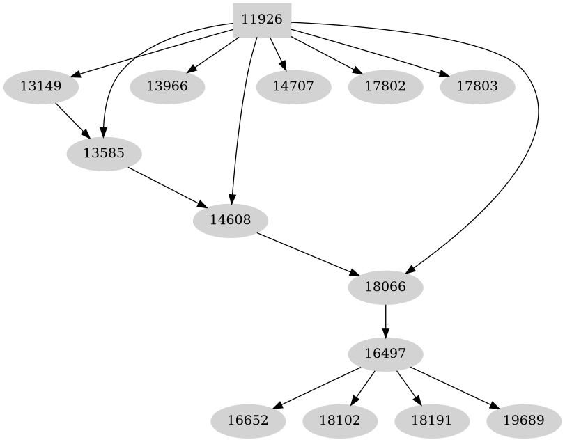 Dependency graph