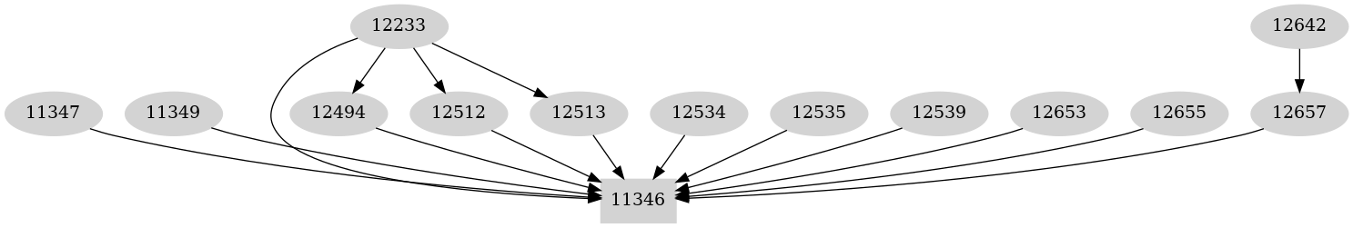 Dependency graph