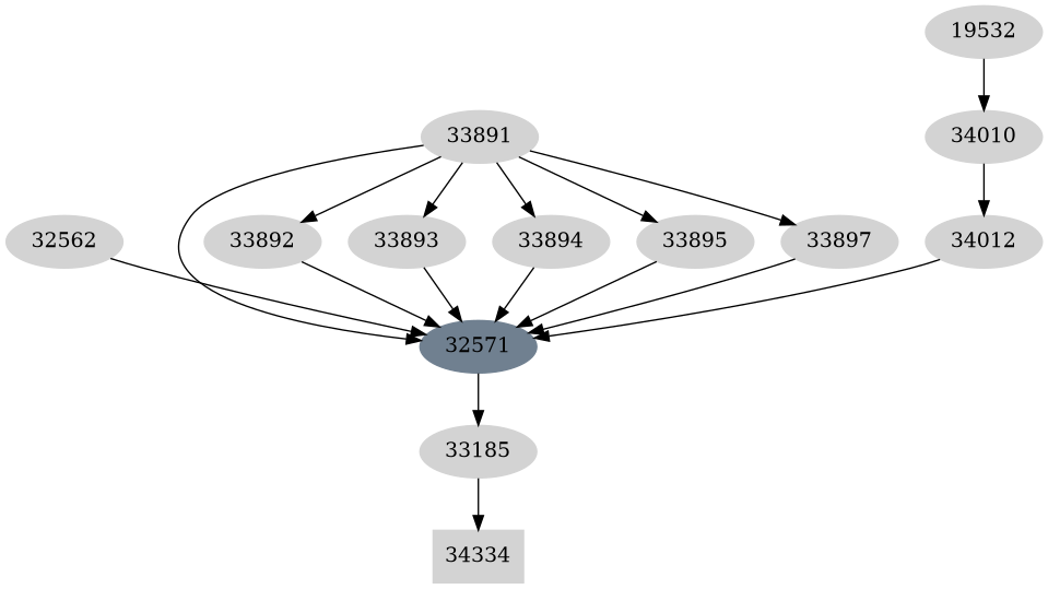 Dependency graph
