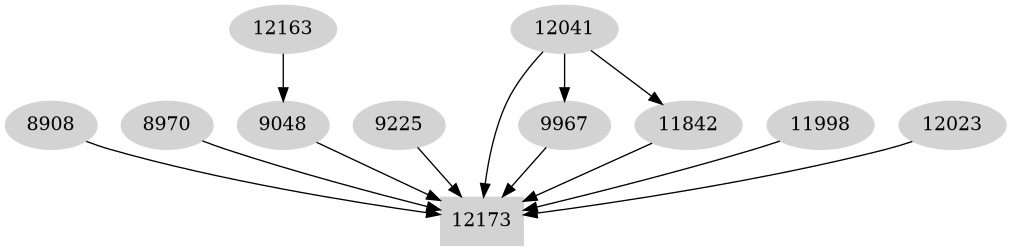 Dependency graph