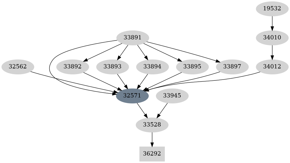 Dependency graph