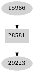 Dependency graph