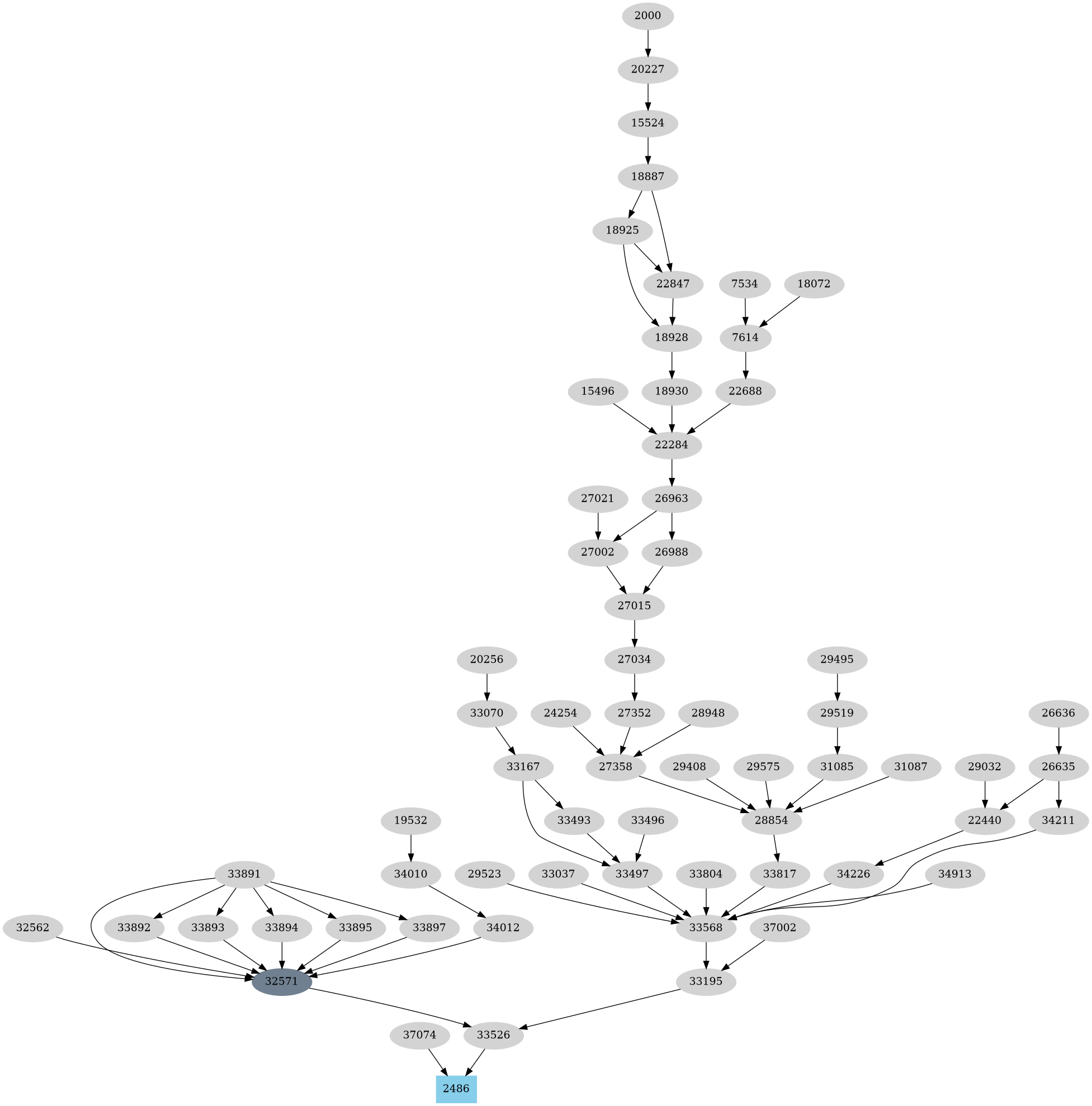 Dependency graph