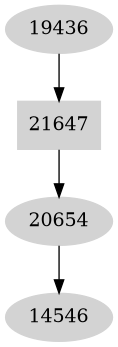 Dependency graph