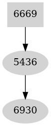 Dependency graph