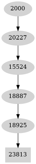 Dependency graph