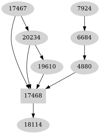 Dependency graph