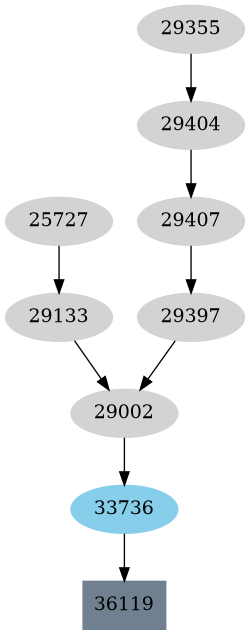 Dependency graph