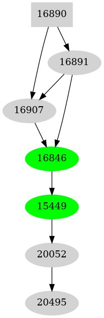 Dependency graph