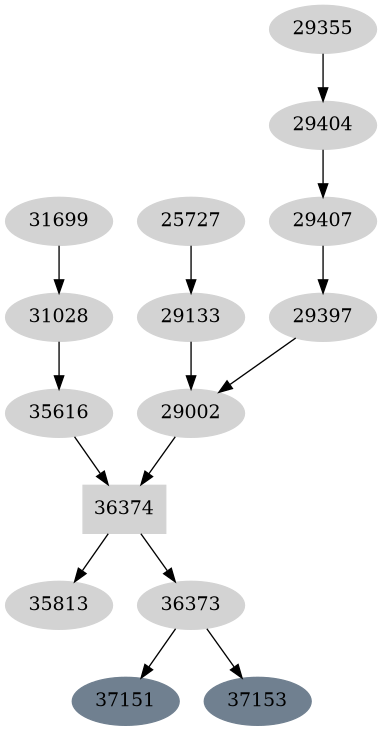 Dependency graph