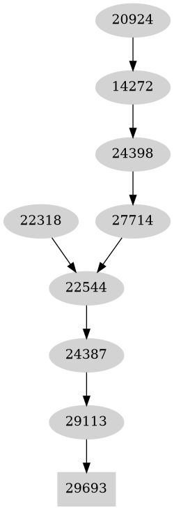 Dependency graph