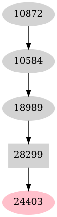 Dependency graph