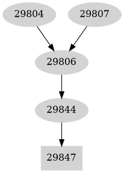 Dependency graph