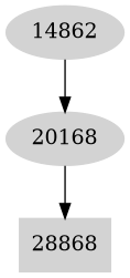 Dependency graph