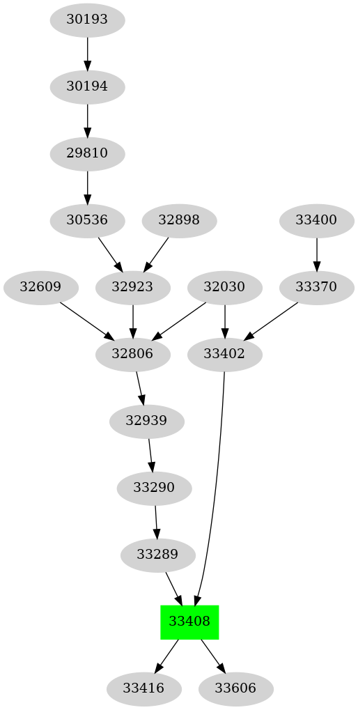 Dependency graph