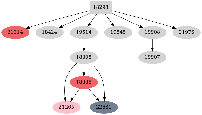 Dependency graph