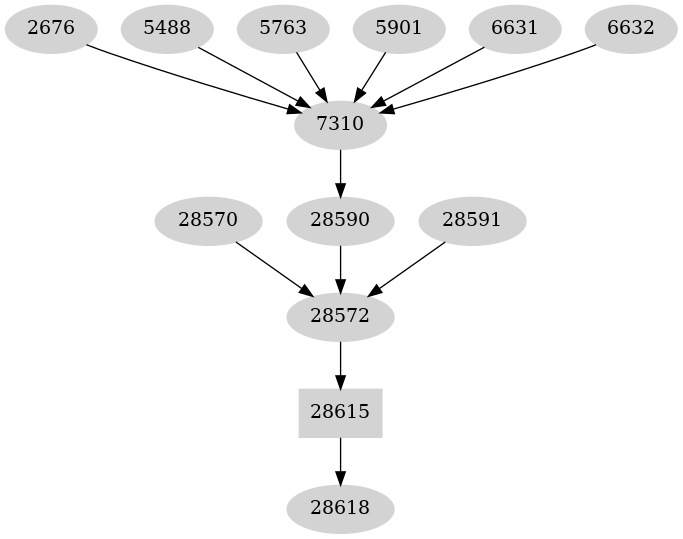 Dependency graph