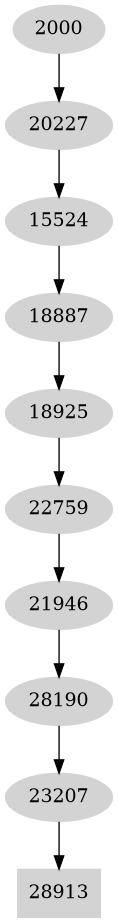 Dependency graph
