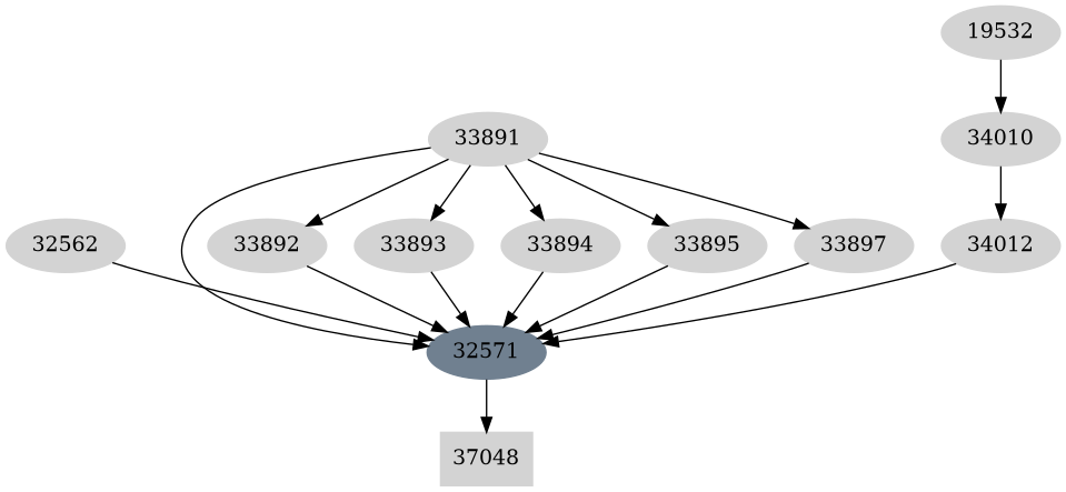 Dependency graph