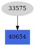 Dependency graph