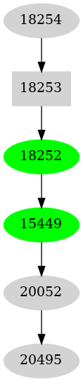 Dependency graph