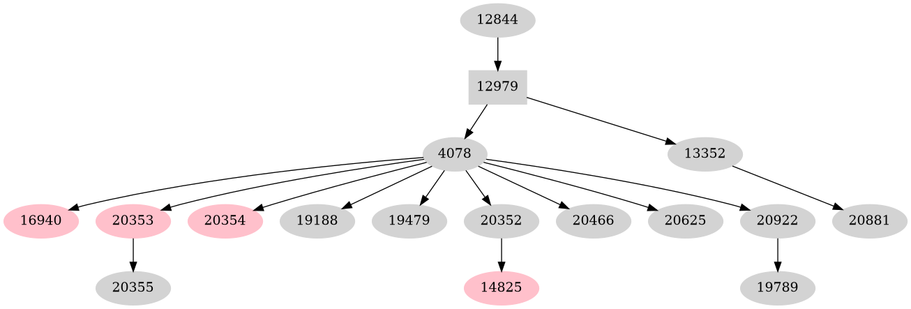Dependency graph