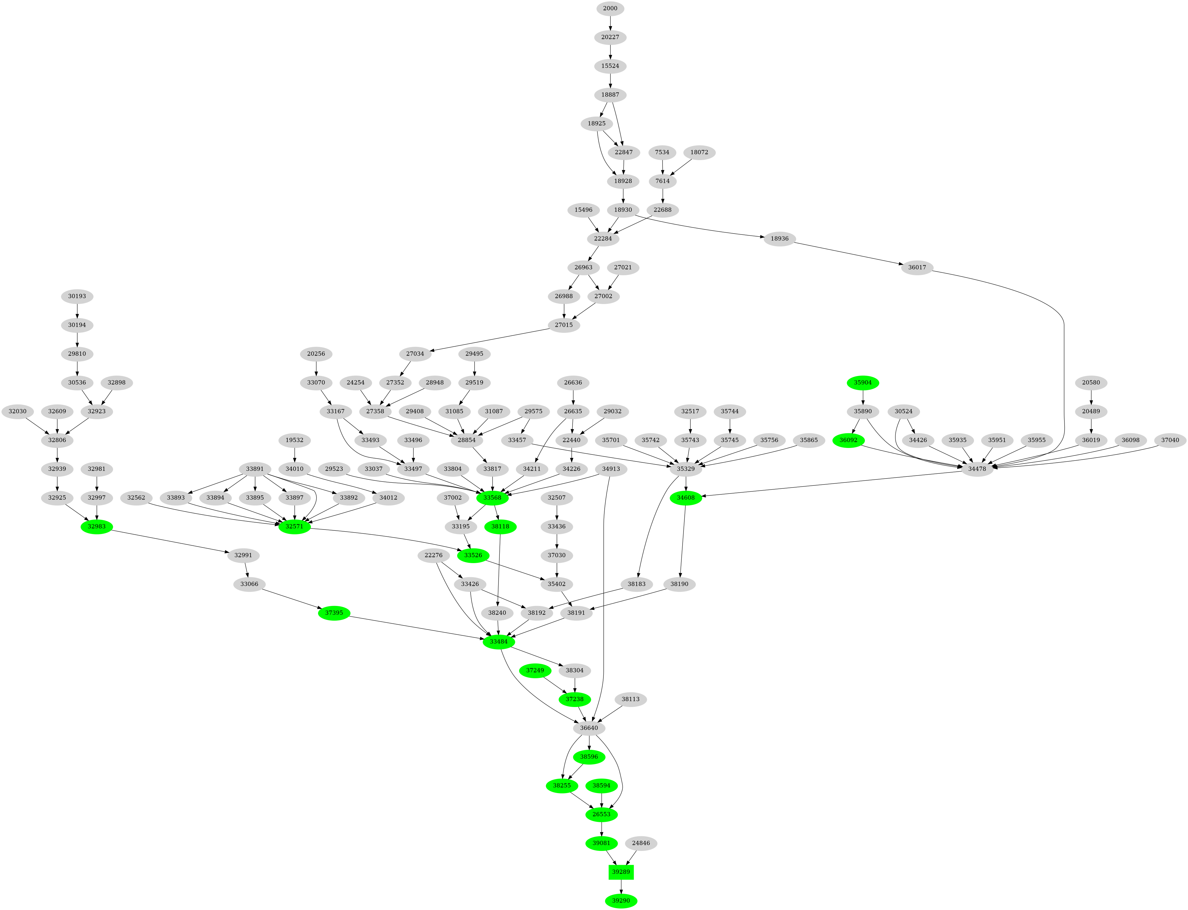 Dependency graph