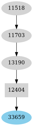 Dependency graph