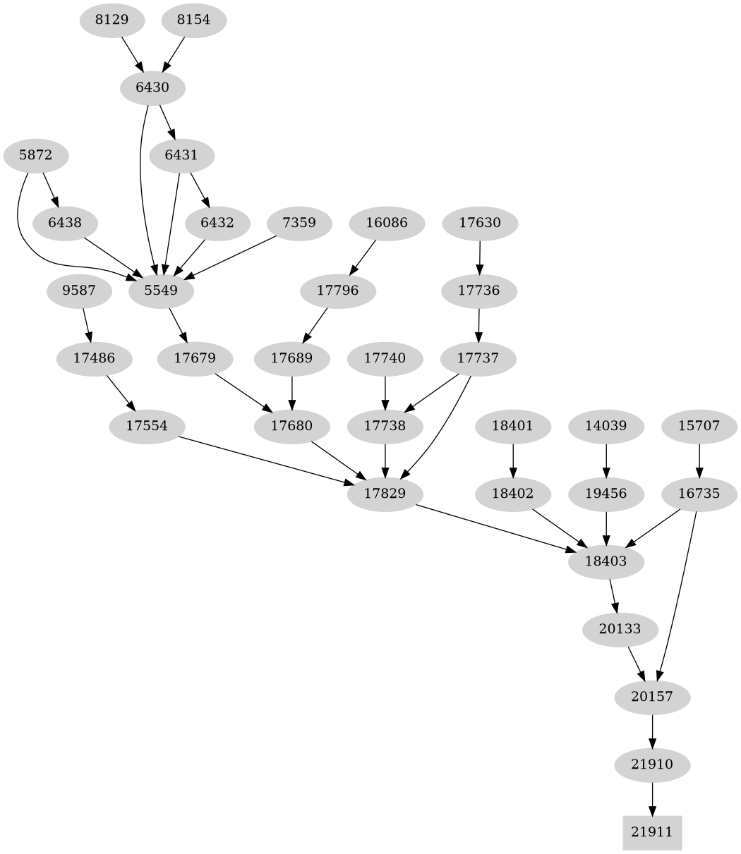 Dependency graph