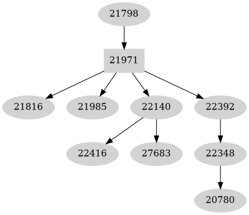 Dependency graph