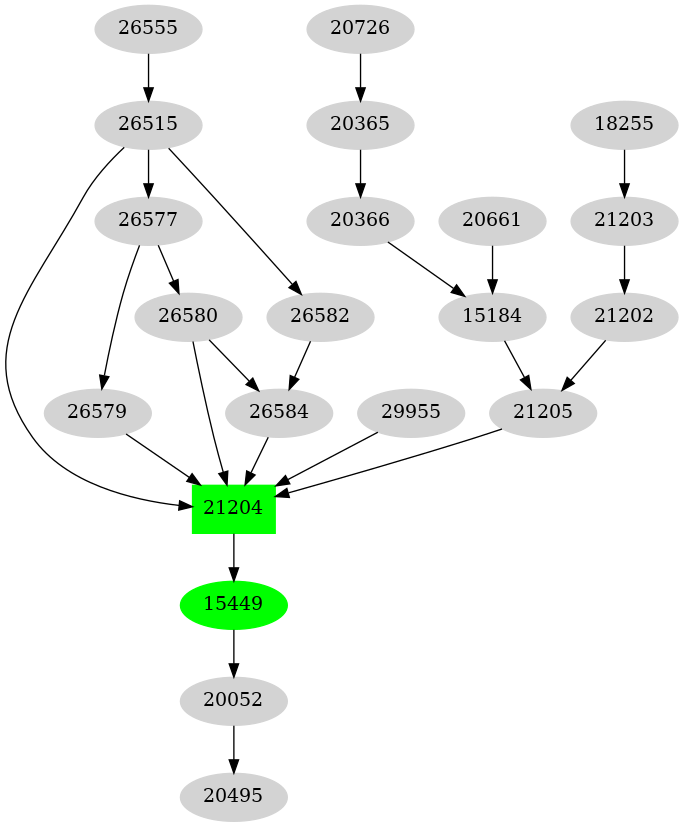 Dependency graph