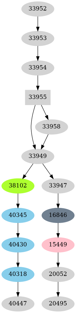 Dependency graph