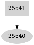 Dependency graph