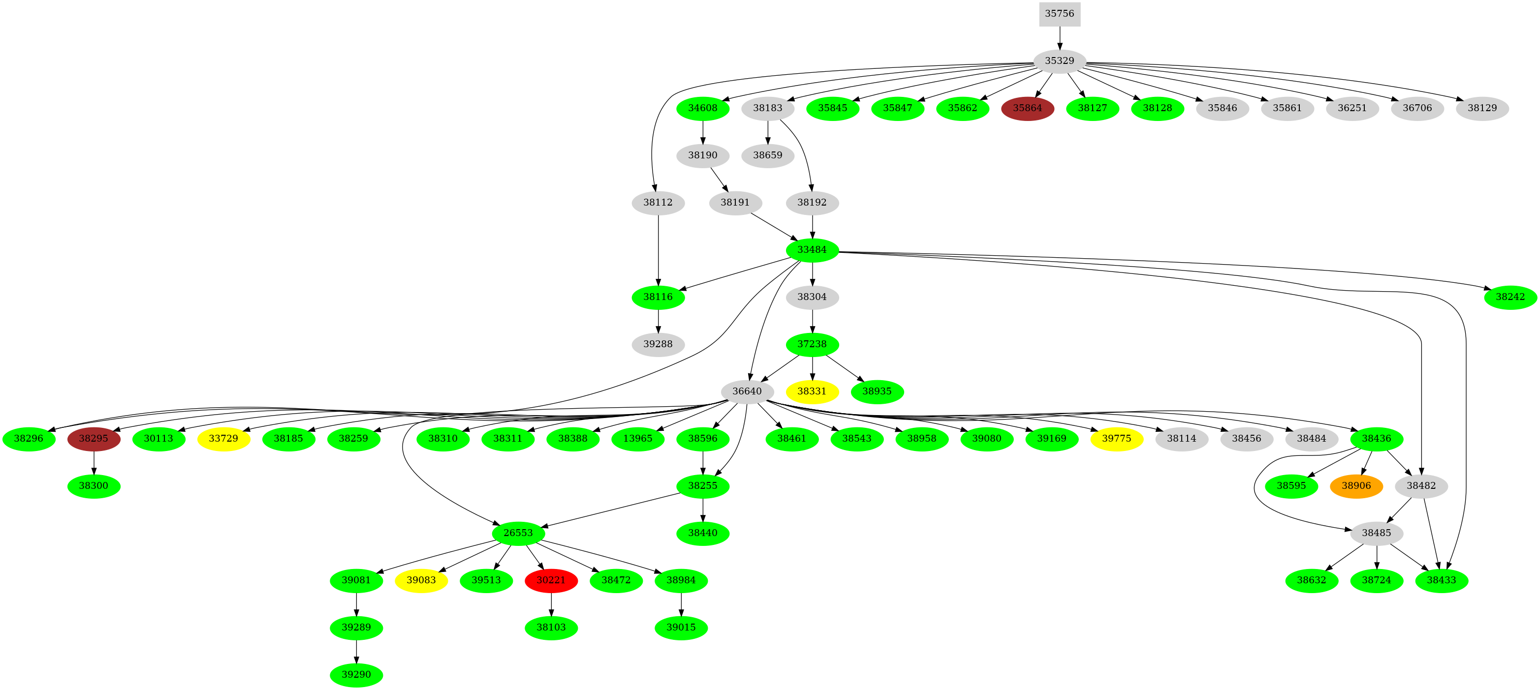 Dependency graph