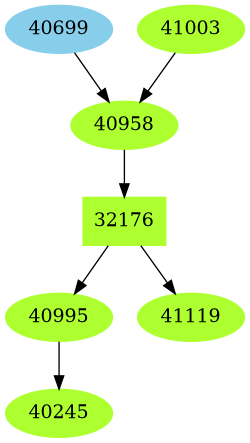 Dependency graph