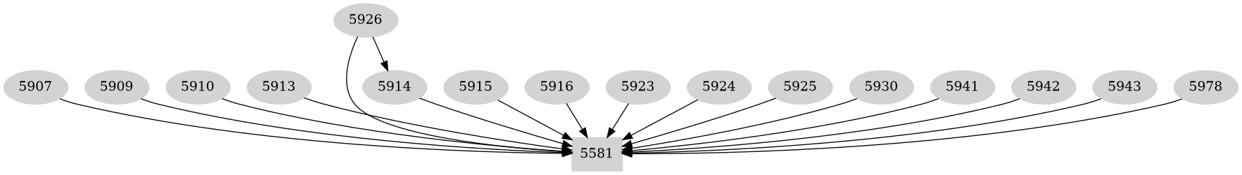 Dependency graph